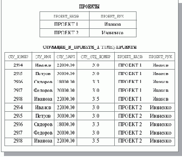 �������� ������������ ��������� ������������ � ������������� ��������� ������������ ���� ��������