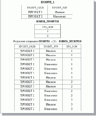 �������� ����������� ����������