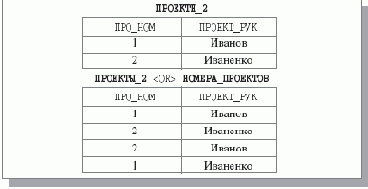 �������� ����������� ����������