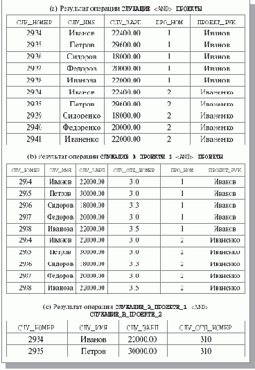 �������� ����������� ����������