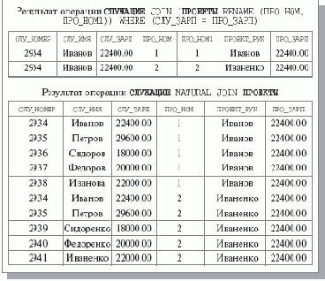 �������� ���������� ���������