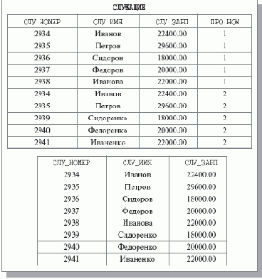 �������� �������� ��������