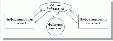 ����������� �������������� ������