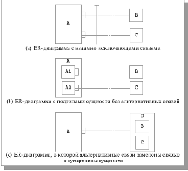 ������������� � ����������� ����� ������� ����������� ������