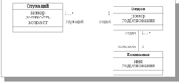 ������� �����������