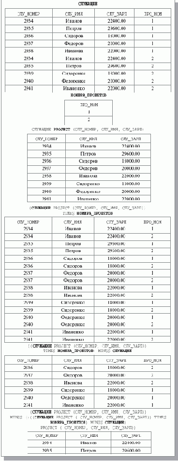 ����������� �������