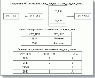 ������ �� ������� ���������� � BCNF?