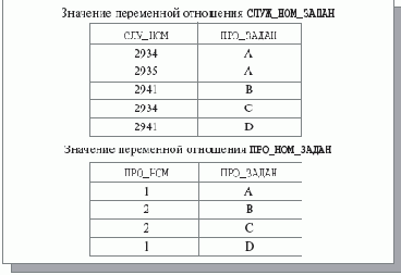 ������ �� ������� ���������� � BCNF?