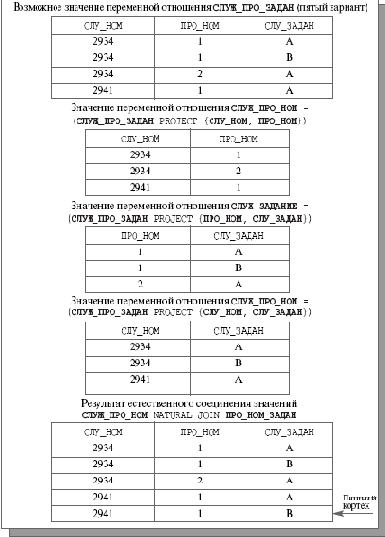 ����������� ��������/����������