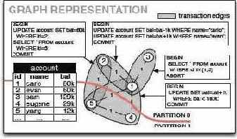 ���������� � ����������