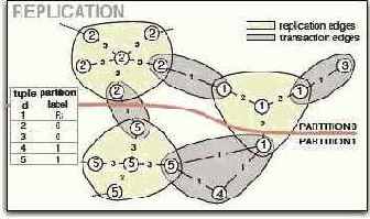 ������������� ������