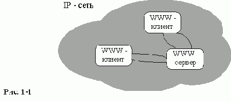 Основные понятия