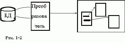 Однократное или периодическое преобразование содержимого БД в статические документы
