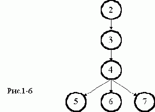 План отчета