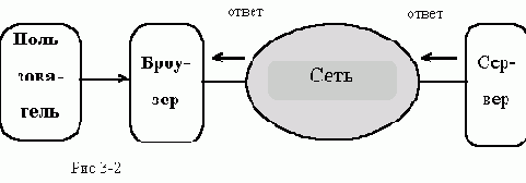Назначение WWW - сервера Общая схема работы Определение