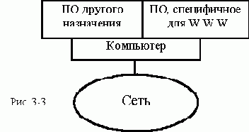 Назначение WWW - сервера Общая схема работы Определение