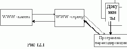 Поддержка русскоязычных кодировок