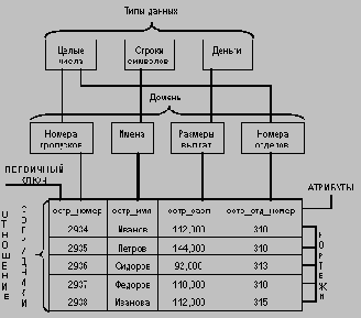 ������� ������� ����������� ��� ������