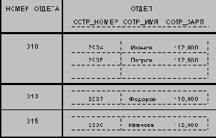 ����������� �������� ���������