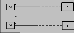 ��������� ����������� ����� �� ER-�����