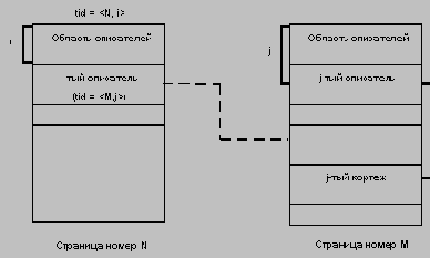 ����������� ������� ������ � ����� ������ System R