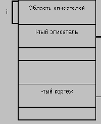 �������� ���������