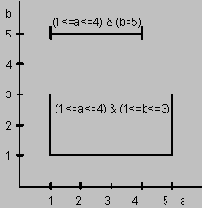 ����������� ����������������� �������