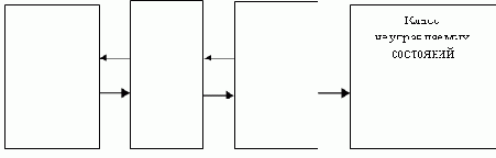 ���������� ����� �������������� ���������