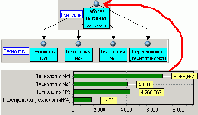 �������� (��������� � ������)