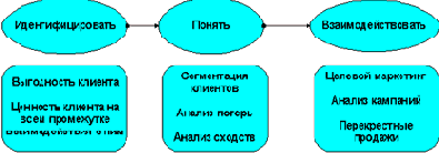 ���������� ����������� � ���������