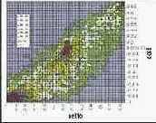 ��������� �������������� ������ �� � ��