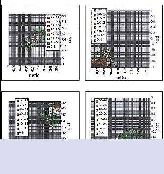 ��������� �������������� ������ �� � ��