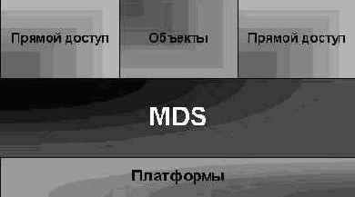 Взаимодействие СУБД Cache c внешним миром