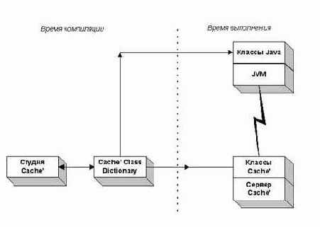 Взаимодействие СУБД Cache c внешним миром