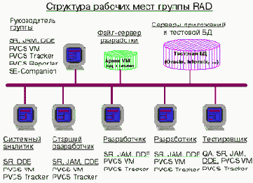 Характеристики проекта