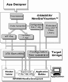 Системы сквозного проектирования
