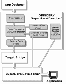 Системы сквозного проектирования