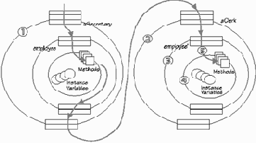 Объектно-ориентированный подход и современные мониторы транзакций
