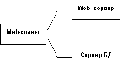 Новые возможности и тенденции