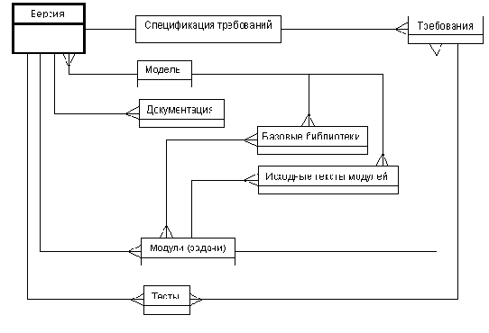 Опыт разработки систем конфигурационного управления