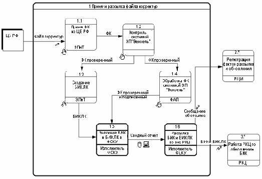 Опыт разработки систем конфигурационного управления