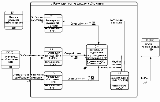 Опыт разработки систем конфигурационного управления