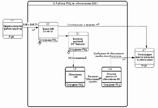 Опыт разработки систем конфигурационного управления