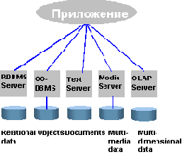 Universal Server: два подхода