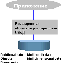 Universal Server: два подхода