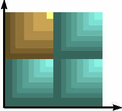 Пример дополняемости