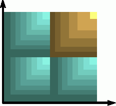 Universal Server: Новые типы данных