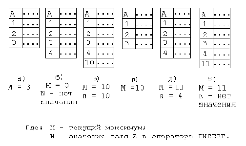 �������������� �������� �����