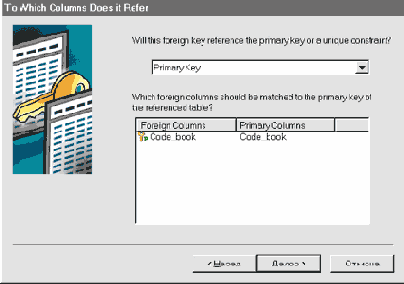 ����������� ������� ������