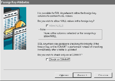 ����������� ������� ������